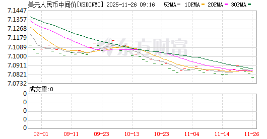 汇率刷新逾1年来高位 人民币与美元“双强”格局显现