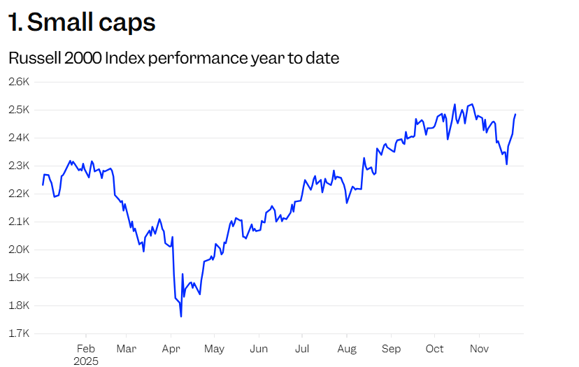 别只盯着“七巨头”！高盛给出2026年投资建议：看看医疗和海