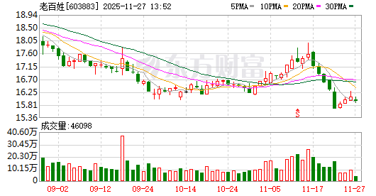 流感药品需求上升 老百姓大药房全国门店供应稳定
